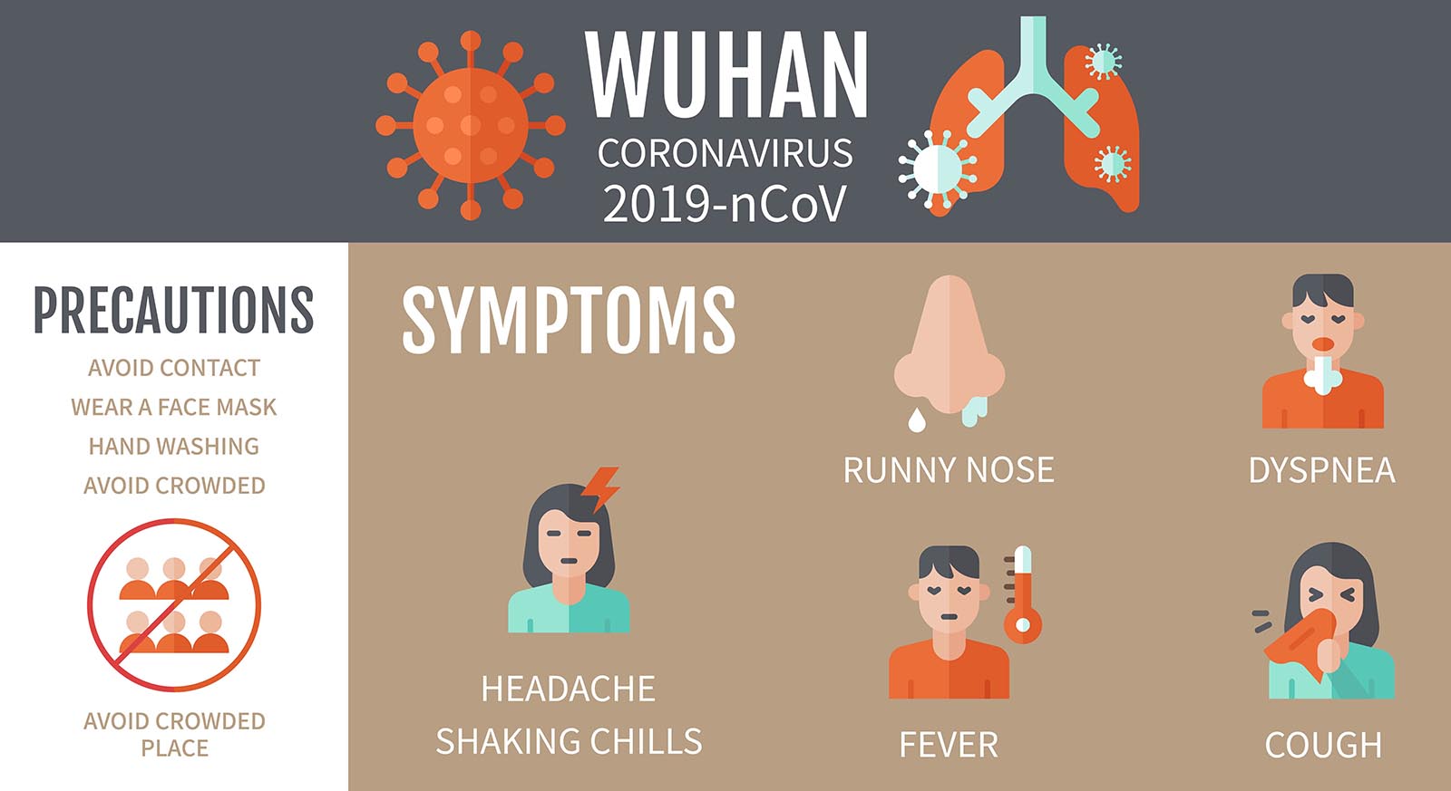 Problematic Content: Wuhan Flu